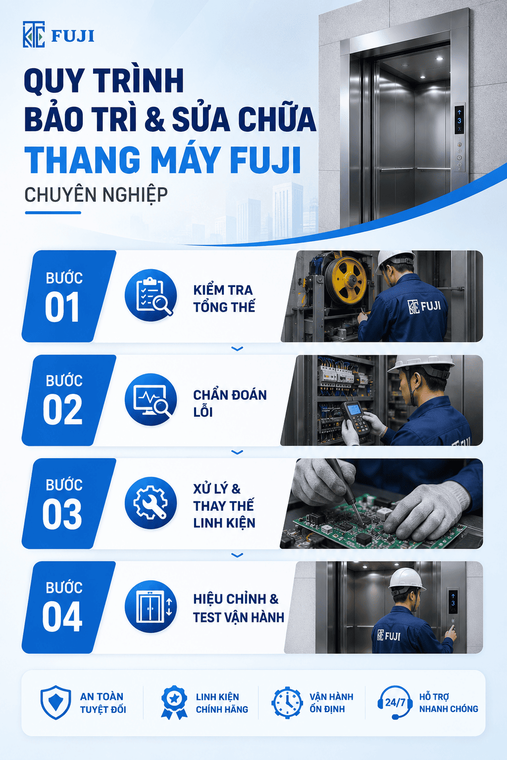 Quy trình bảo trì, sửa chữa thang máy Fuji Hoàng Đăng