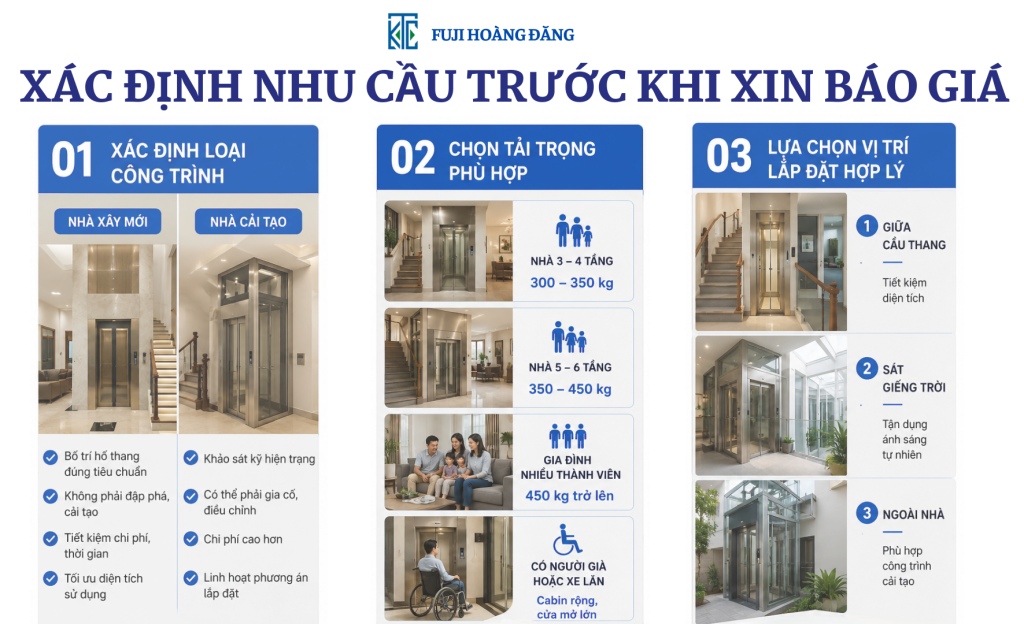 Xác định rõ nhu cầu lắp đặt thang máy gia đình trước khi xin báo giá